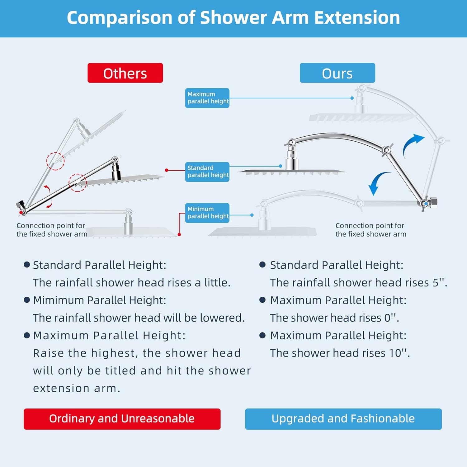 16“ Shower Arm with 10" Rainfall Showerhead - SportZone.co.nz