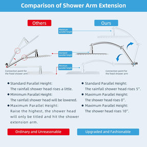 16“ Shower Arm with 10" Rainfall Showerhead - SportZone.co.nz
