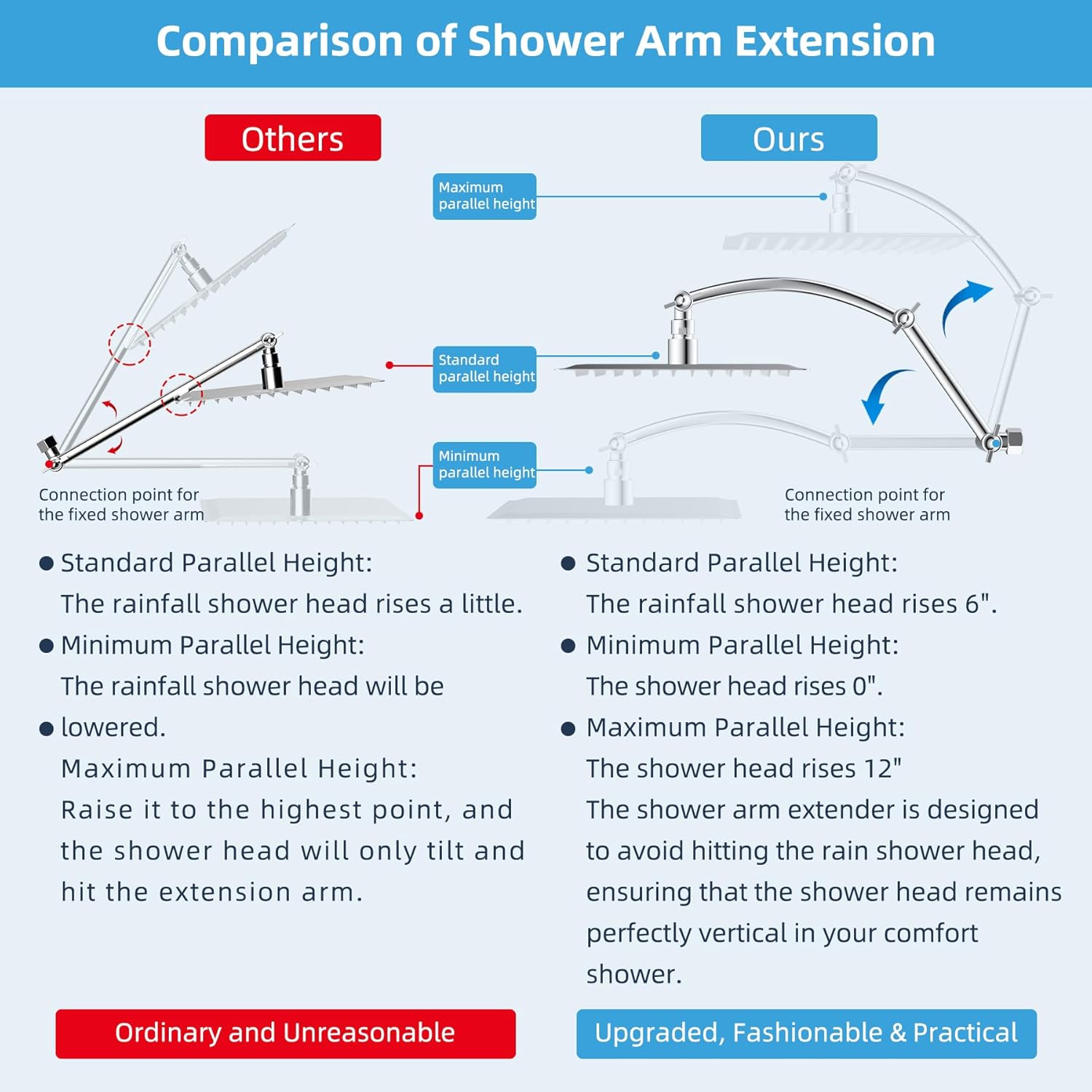 20" Showerhead with 10" Rainfall Showerhead - SportZone.co.nz