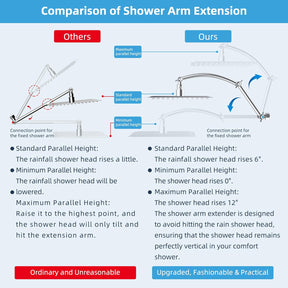 20" Showerhead with 10" Rainfall Showerhead - SportZone.co.nz