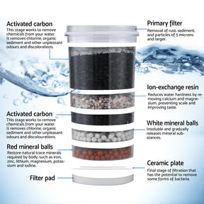 Devanti Benchtop Water Filter 16L Gravity Multi-Stage BPA-Free Home Camping