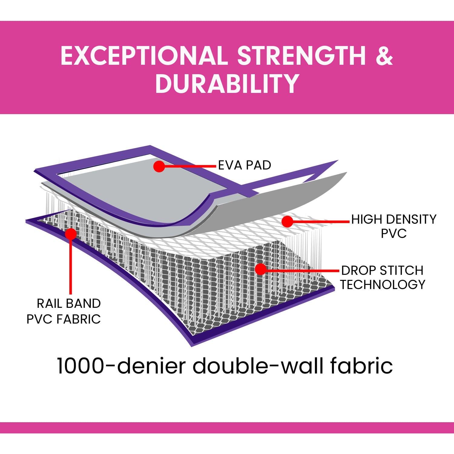 Powertrain Airtrack 20cm Thick 4m x 1m Inflatable Gymnastics Tumbling Mat Air Track - Purple