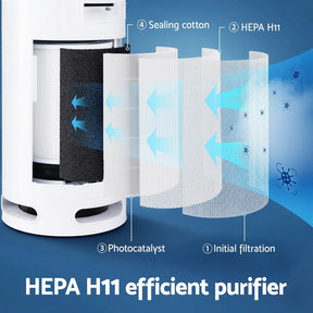 Devanti Air Purifier 4 Layers HEPA Replacement Filter - SportZone.co.nz