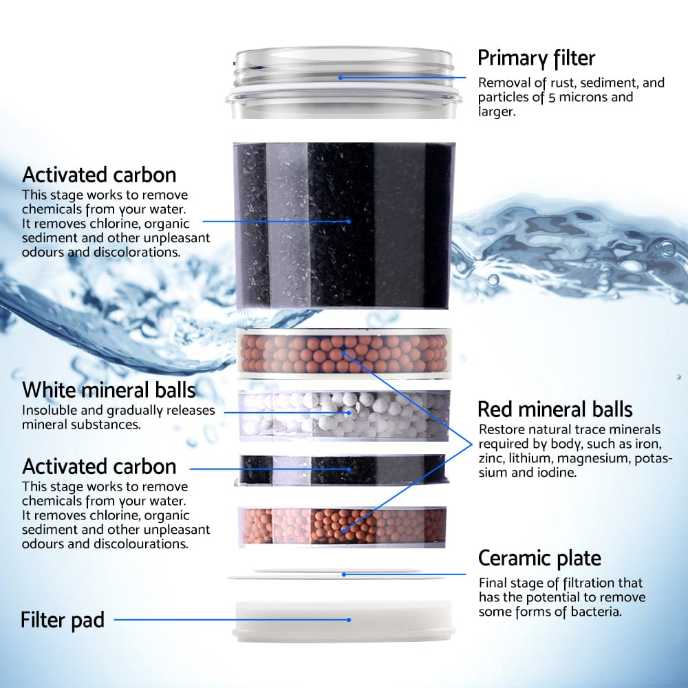 Devanti Water Cooler Dispenser 7 - Stage Filter 3 Pack - SportZone.co.nz