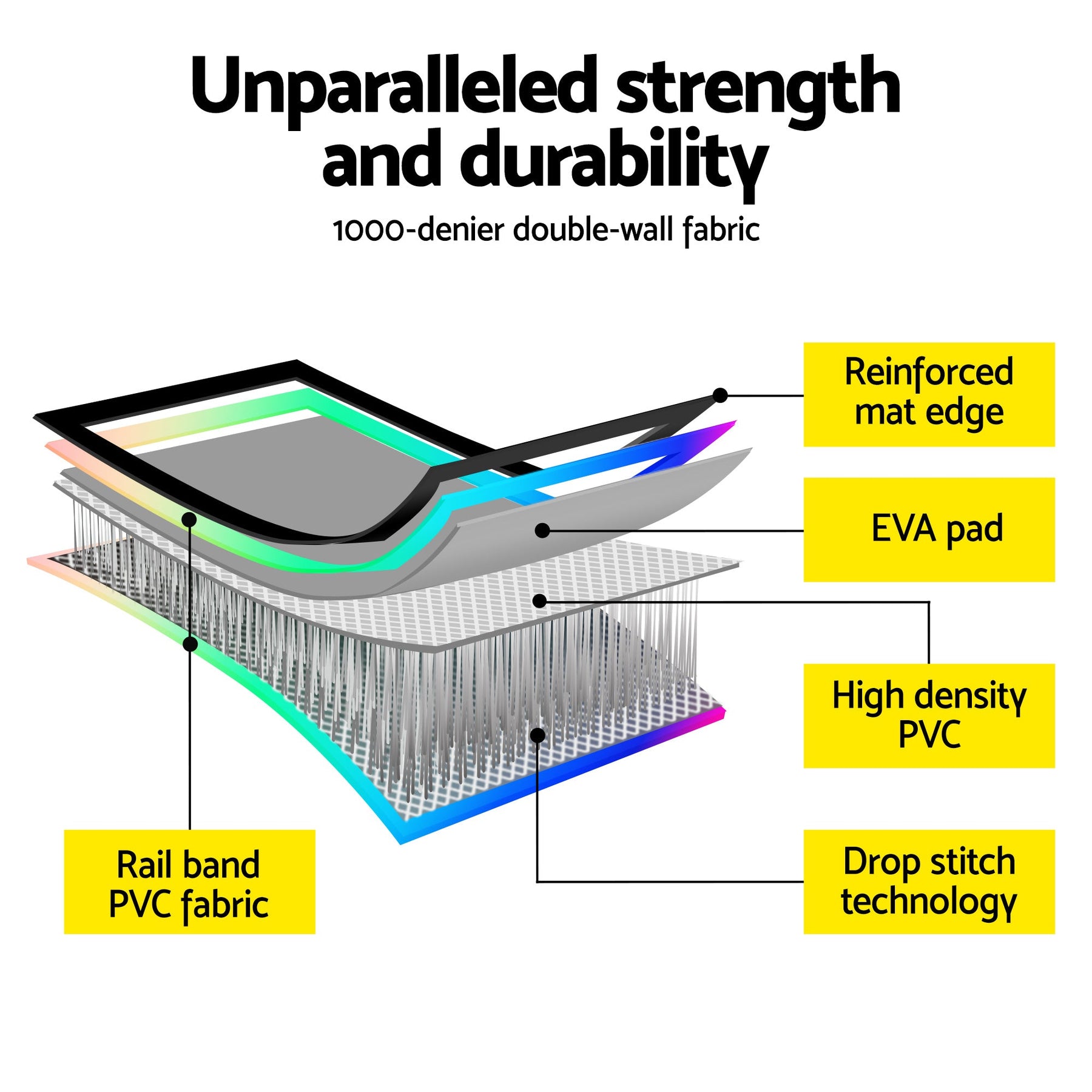 Everfit 4M Air Track Gymnastics Tumbling Exercise Mat Inflatable Mats 20CM Thick + Pump - SportZone.co.nz