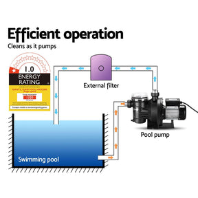 Giantz Pool Pump Swimming Water Pump 2000W Max. 2.7HP Circulation Filter Electric Spa - SportZone.co.nz