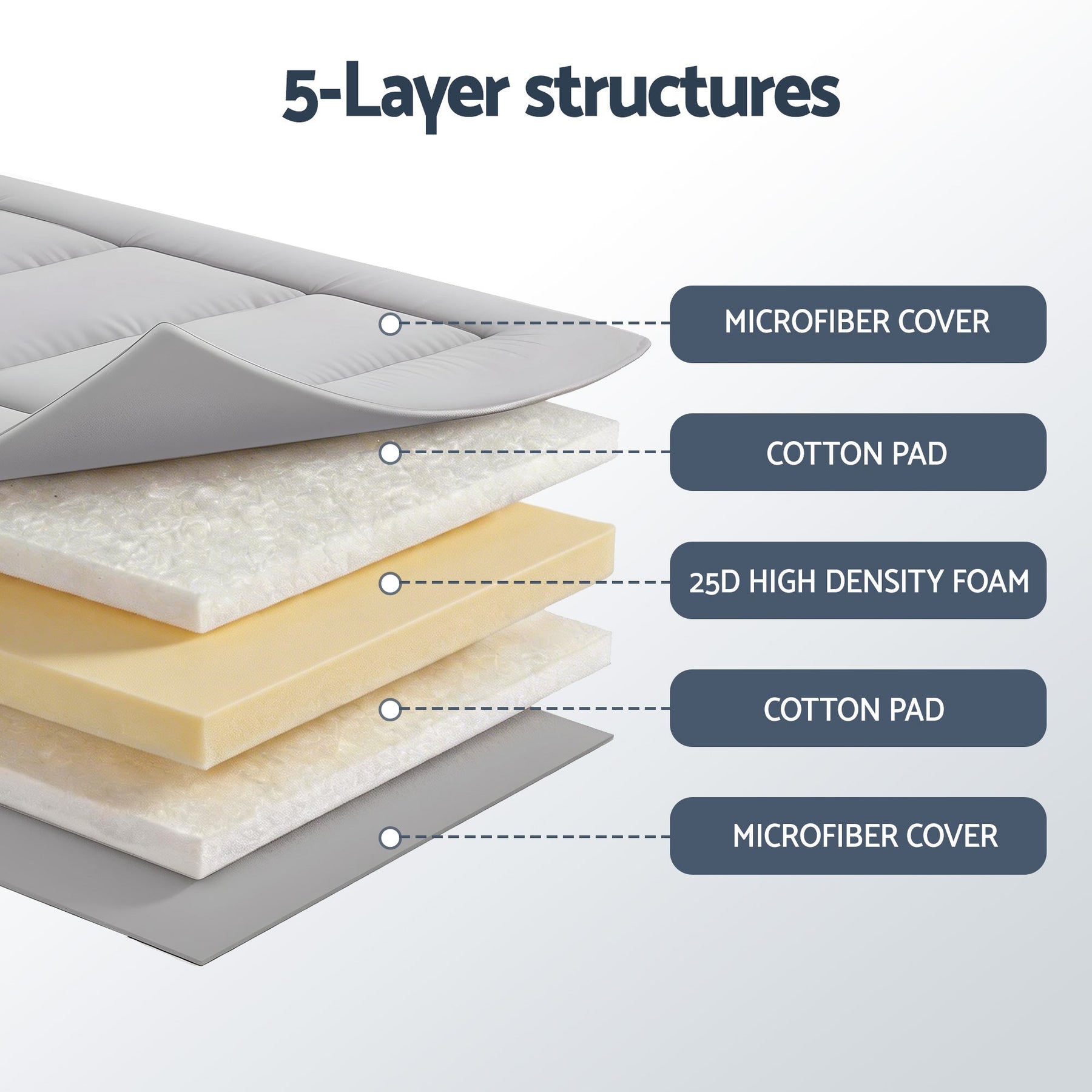 Giselle Bedding 10cm Japanese Floor Mattress Foldable Futon Mattress Washable Cover Straps - SportZone.co.nz