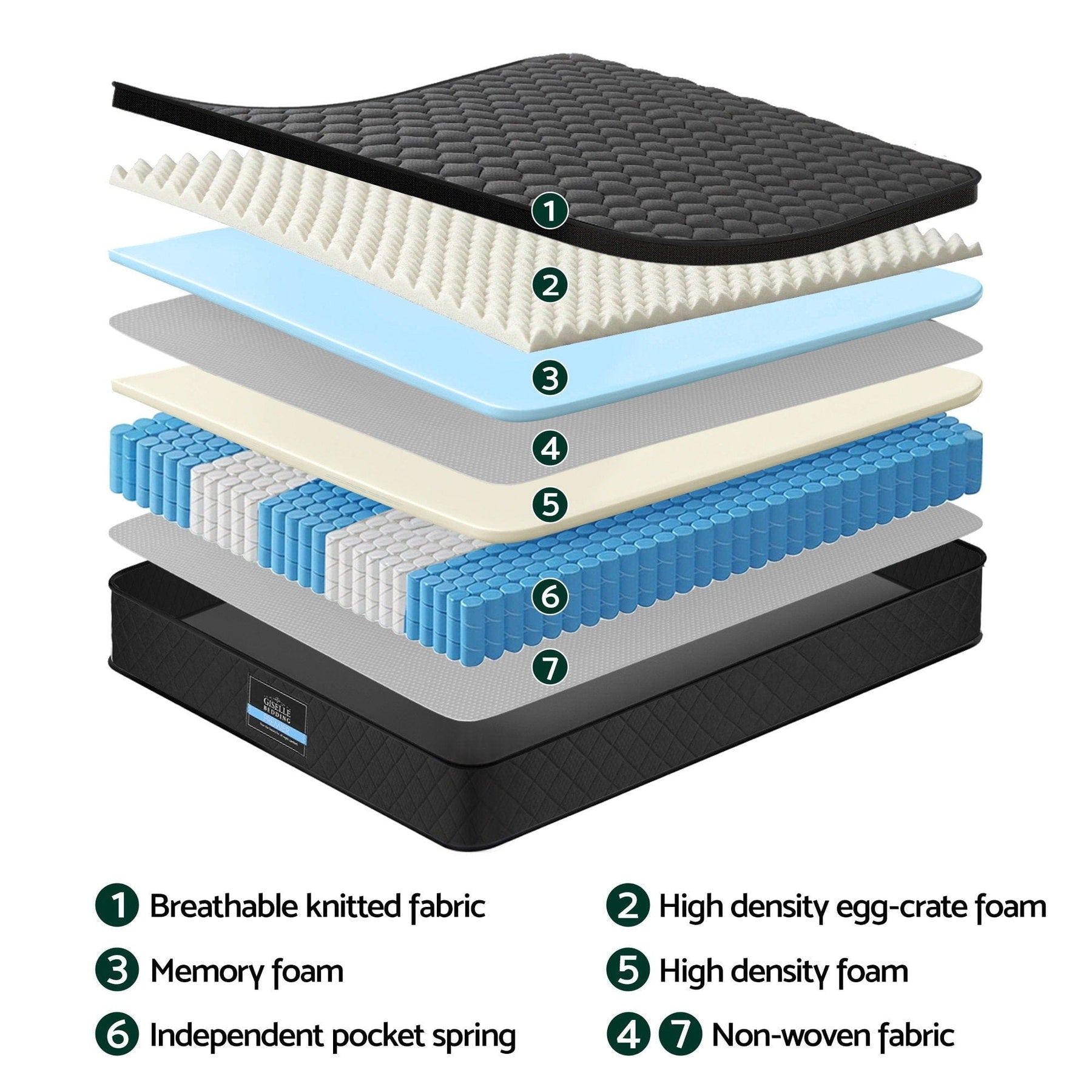 Giselle Bedding Mattress 34cm 5 - Zone Pocket Spring Egg - crate Memory Foam Single - SportZone.co.nz