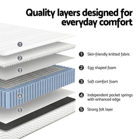 Giselle Single Mattress 20cm with Reinforced Edge Support Egg - Crate Foam - SportZone.co.nz