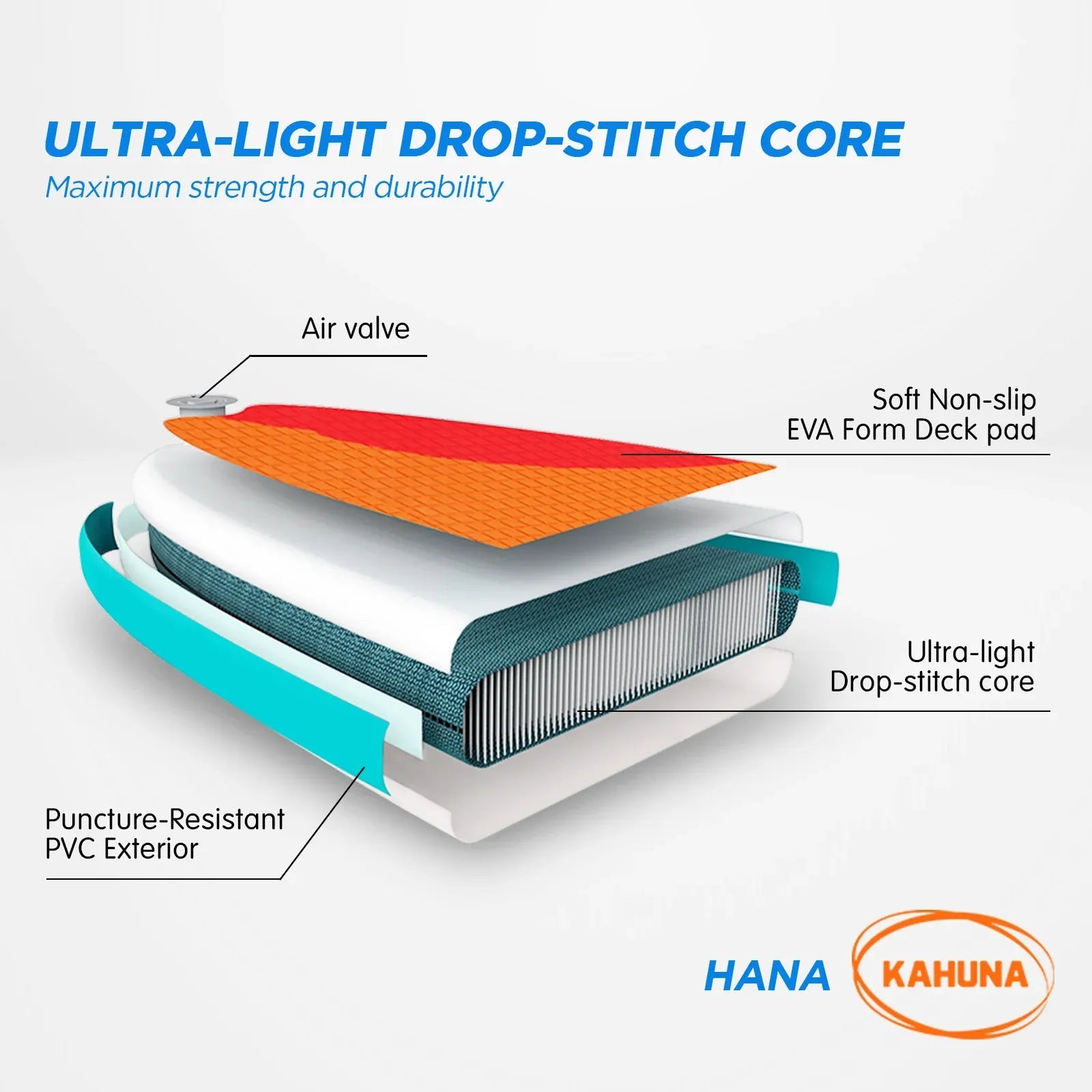 Kahuna Hana 10FT Inflatable Stand Up Paddle Board Set - Non-Slip iSUP Paddleboard with Backpack Paddle Pump Leash - SportZone.co.nz
