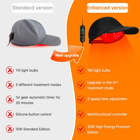 LED Red Light Therapy Wrap 660nm 850nm 940nm | Rechargeable Type - C - SportZone.co.nz