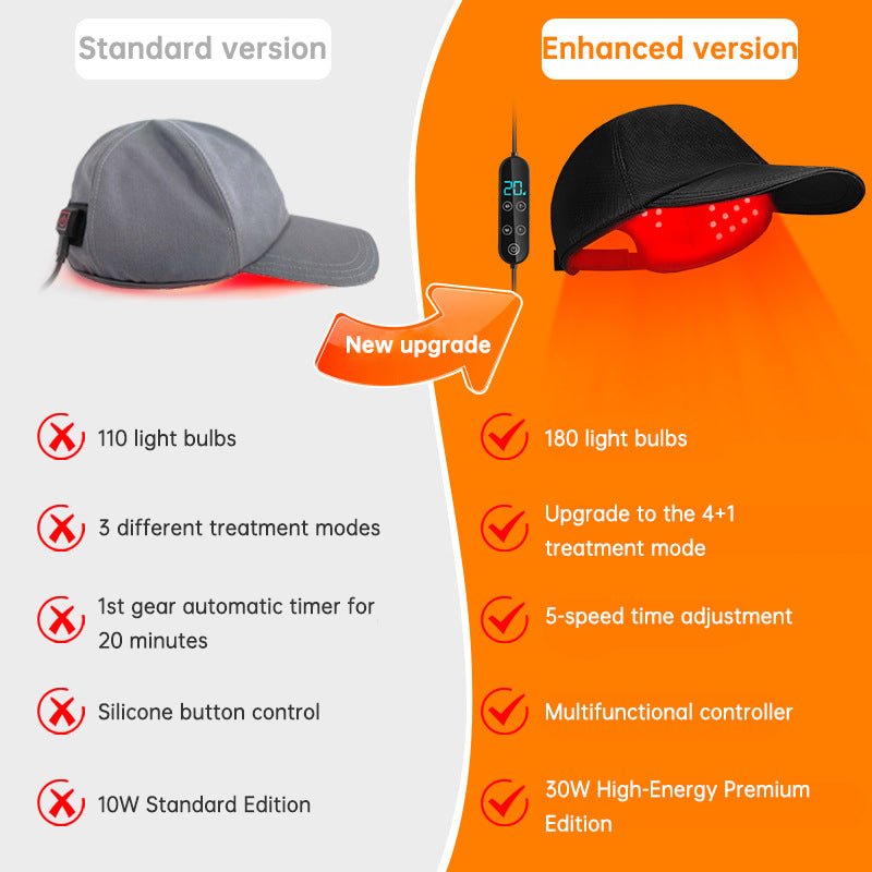 LED Red Light Therapy Wrap 660nm 850nm 940nm | Rechargeable Type - C - SportZone.co.nz