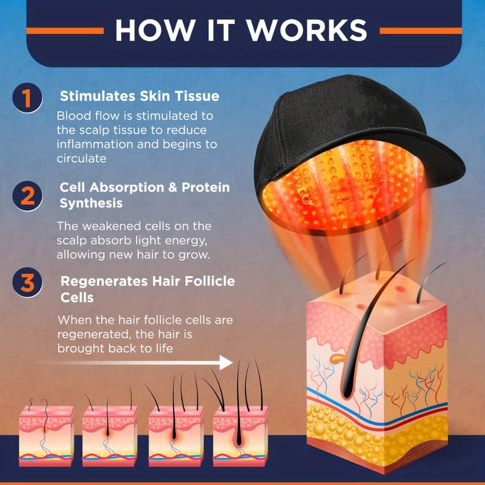 Red Light Therapy Cap – 96 LED (660nm & 850nm) for Hair Growth & Biohacking - SportZone.co.nz