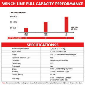 X - BULL 2500LBS Electric Winch 12V Winch Synthetic Rope 15.2M ATV Winch Kit Boat Winch Trailer - SportZone.co.nz
