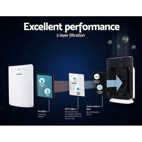 Devanti Air Purifier 3 Layers HEPA Replacement Filter - SportZone.co.nz